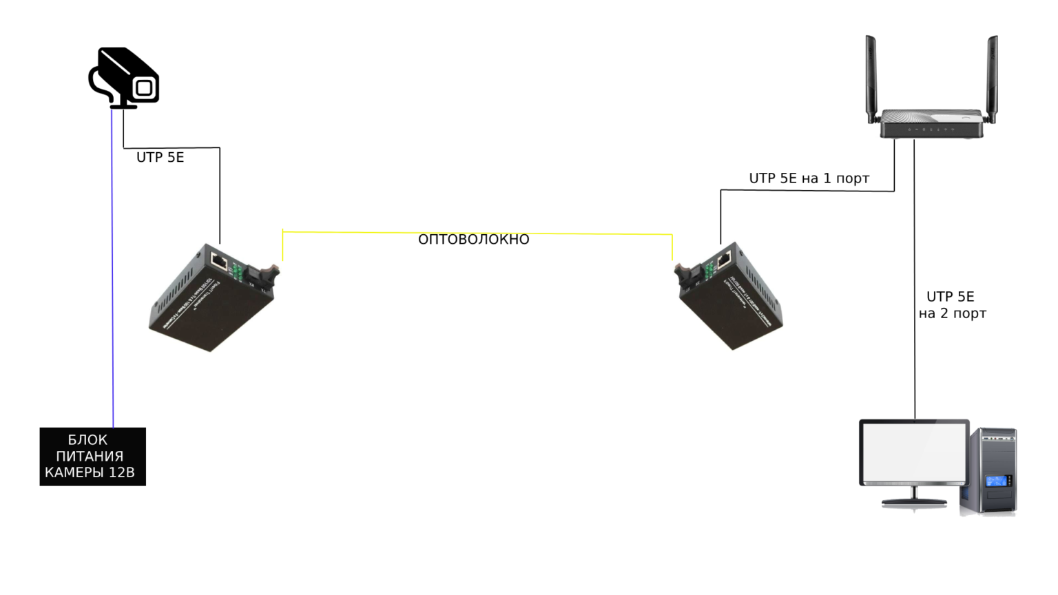 Keenetic подключение usb камеры