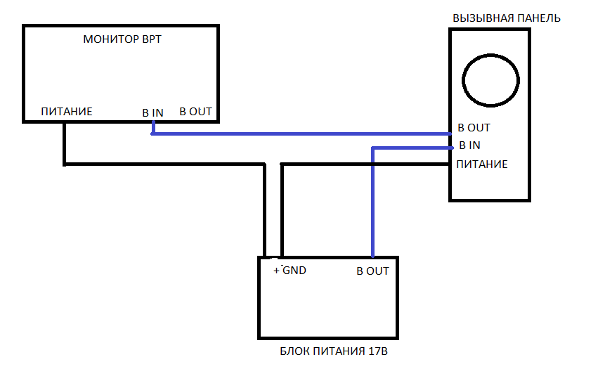 Видеодомофон bpt схема подключения