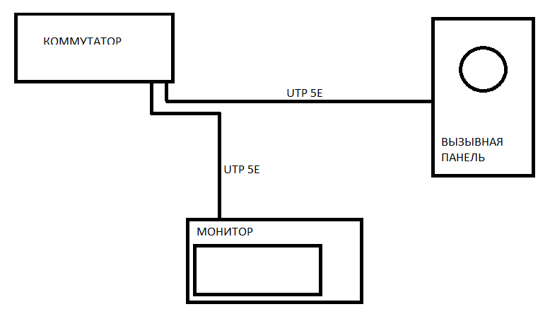 Схема подключения IP домофона