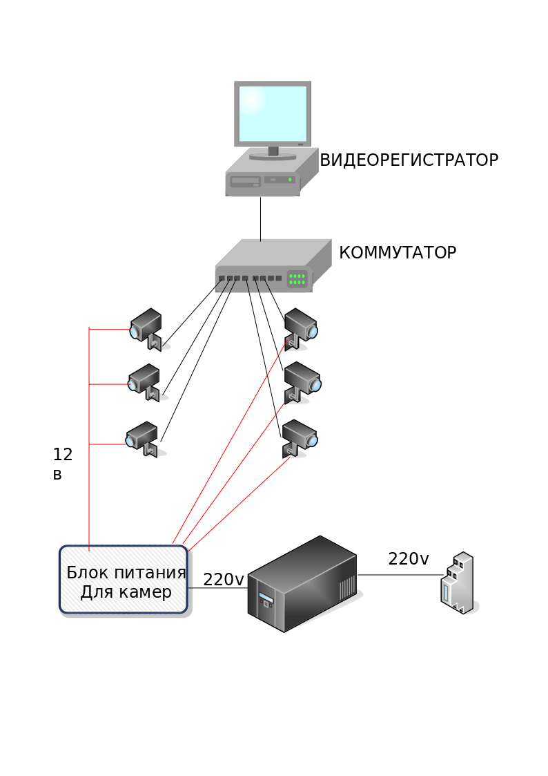 Как устроена система IP видеонаблюдения?