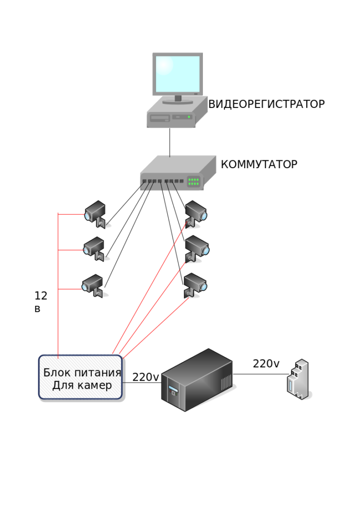 Система IP видеонаблюдения