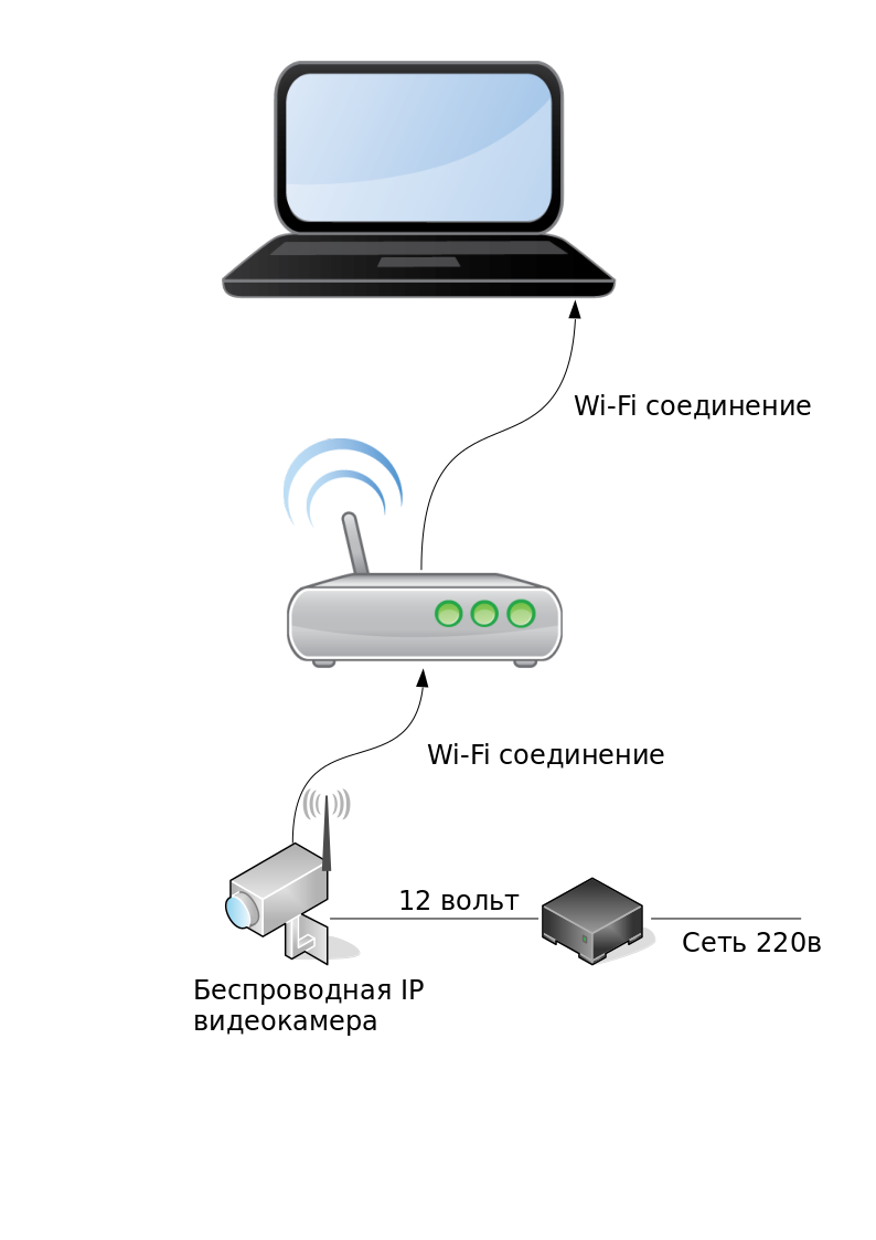 Беспроводная ip камера видеонаблюдения - #