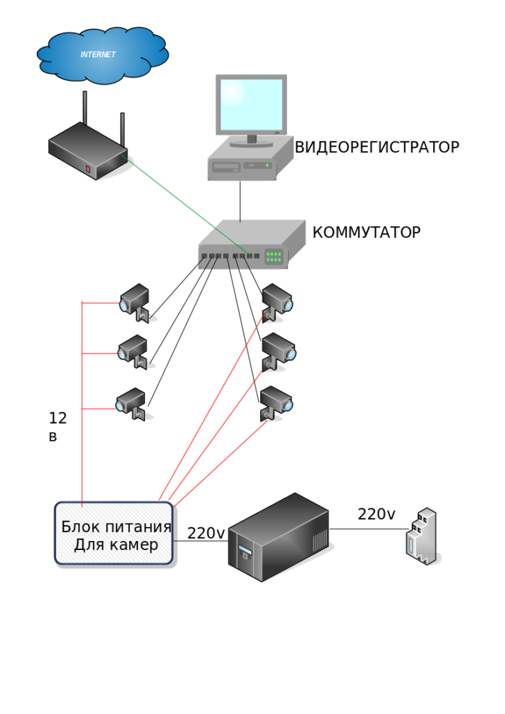 Схема IP видеонаблюдения