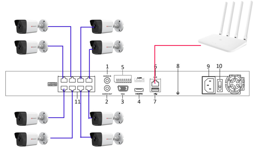 Схема подключения IP камер к POE видеорегистратору